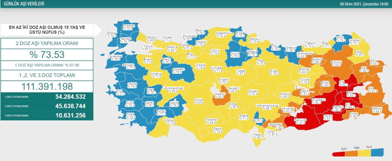 İki Doz Covid-19 Aşısı Uygulanmasında ’mavi Kategori’ye Ulaşan İl Sayısı 24 Oldu