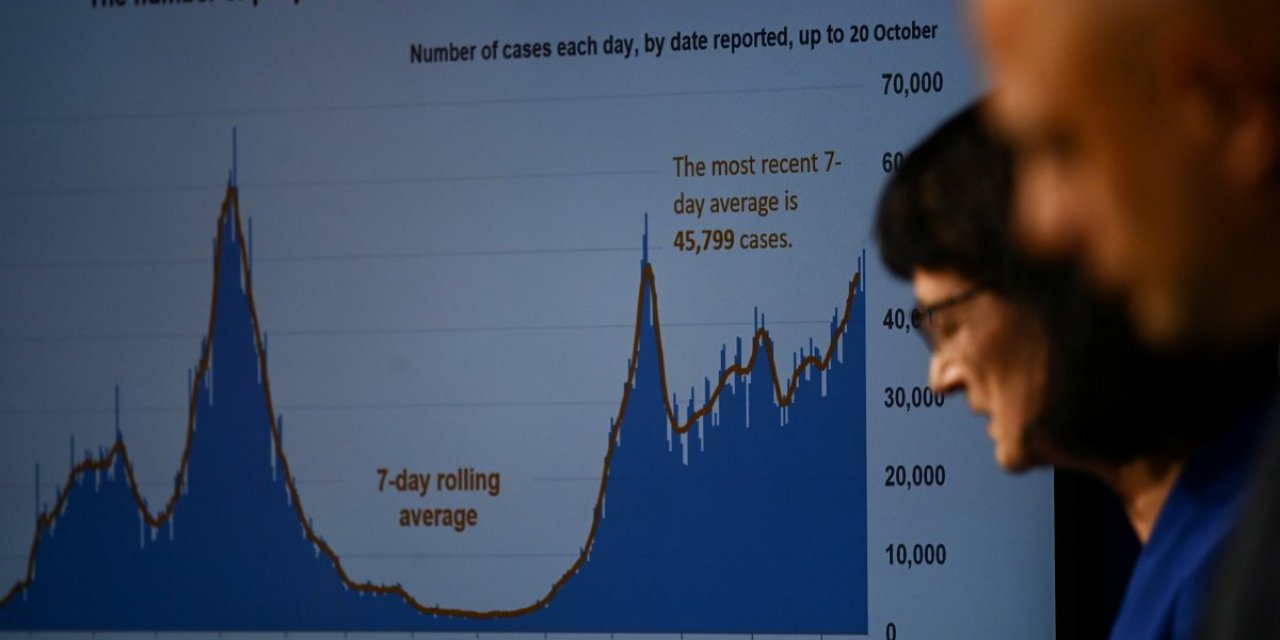 İngiltere'de koronavirüs vaka sayıları 50 bini geçti