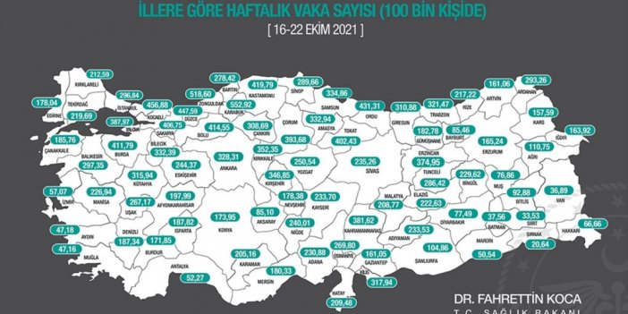 Her 100 Bin Kişideki Kovid-19 Vakaları 61 İlde Azaldı, 20 İlde Arttı