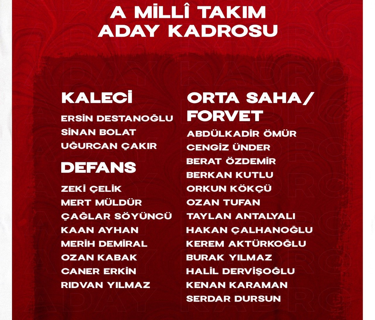 A Milli Takım Aday Kadrosu Açıklandı