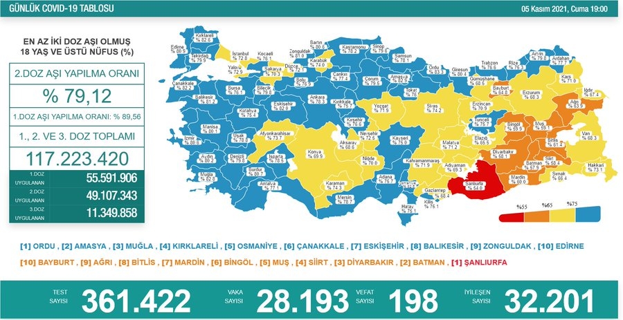 Son 24 saatte korona virüsten 198 kişi hayatını kaybetti