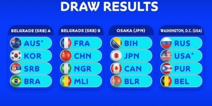 FIBA 2022 Kadınlar Dünya Kupası Elemeleri’nin grupları belli oldu