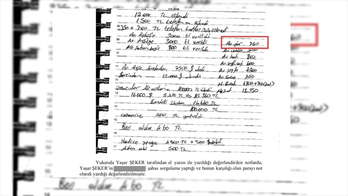 Fetö'nün '10 Bin Şüphelinin Soruşturma Bilgilerini Sızdırdığı' Delillerle Ortaya Çıktı