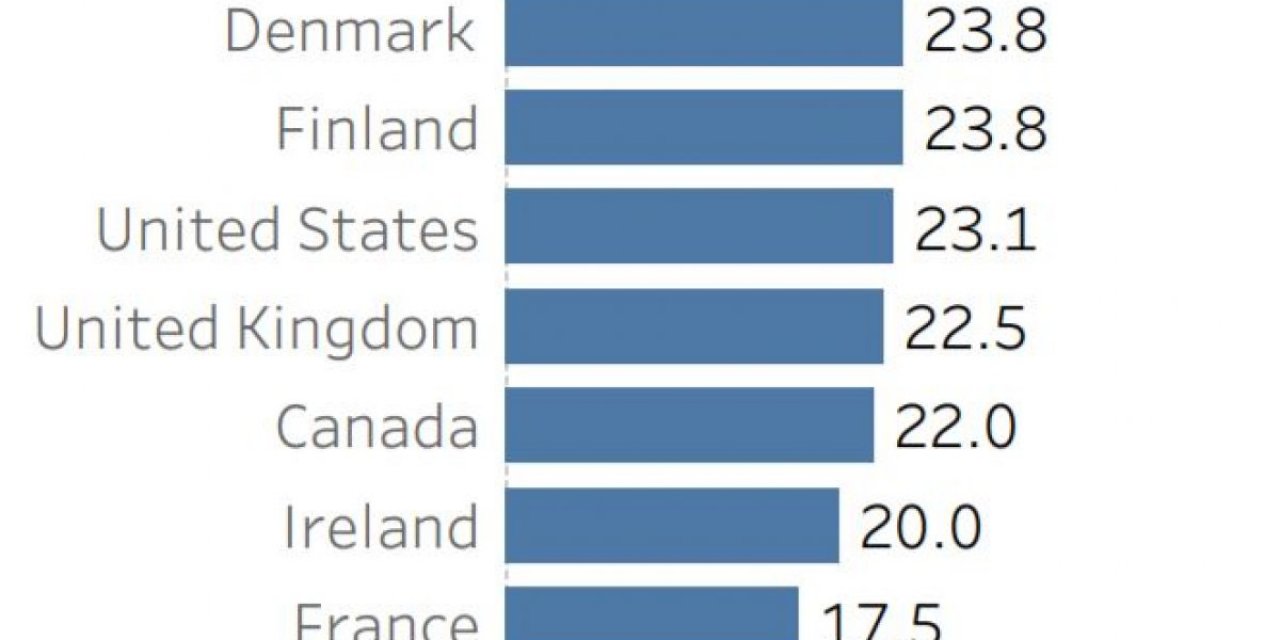 Dünyanın en sarhoş ülkesi Avustralya oldu