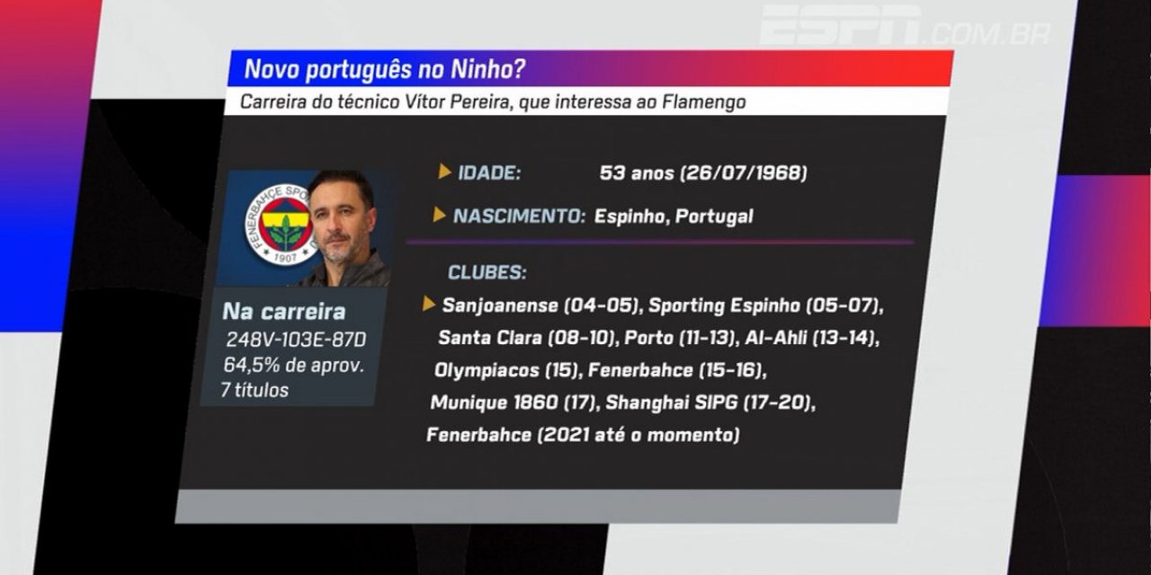 Brezilya basını: Pereira, Flamengo ile anlaştı