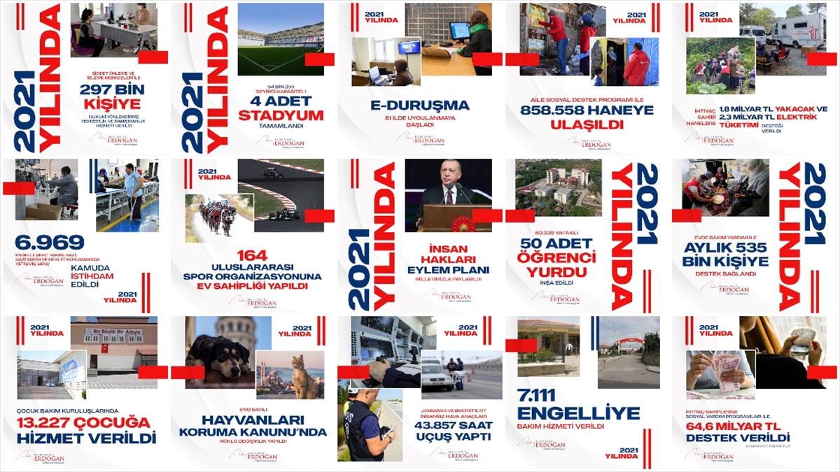 Cumhurbaşkanı Erdoğan 2021 Yılını Değerlendirdi