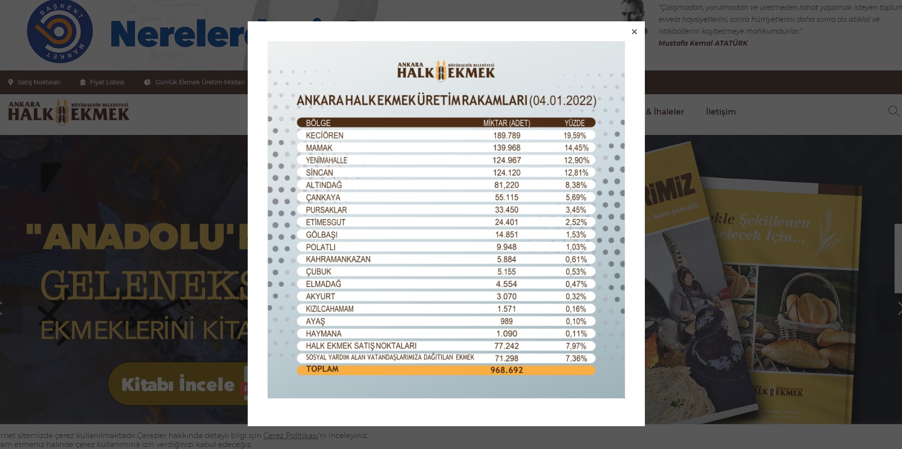 HALK EKMEK’TE ŞEFFAFLIK UYGULAMASI: GÜNLÜK ÜRETİM VERİLERİ YAYIMLANMAYA BAŞLADI