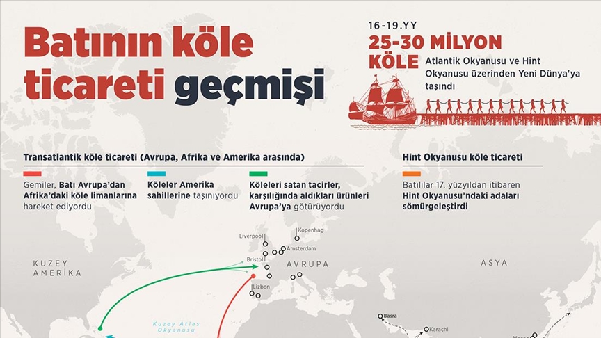 Batının köle ticareti geçmişi