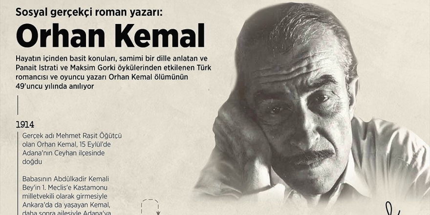 Sosyal Gerçekçi Roman Yazarı: Orhan Kemal