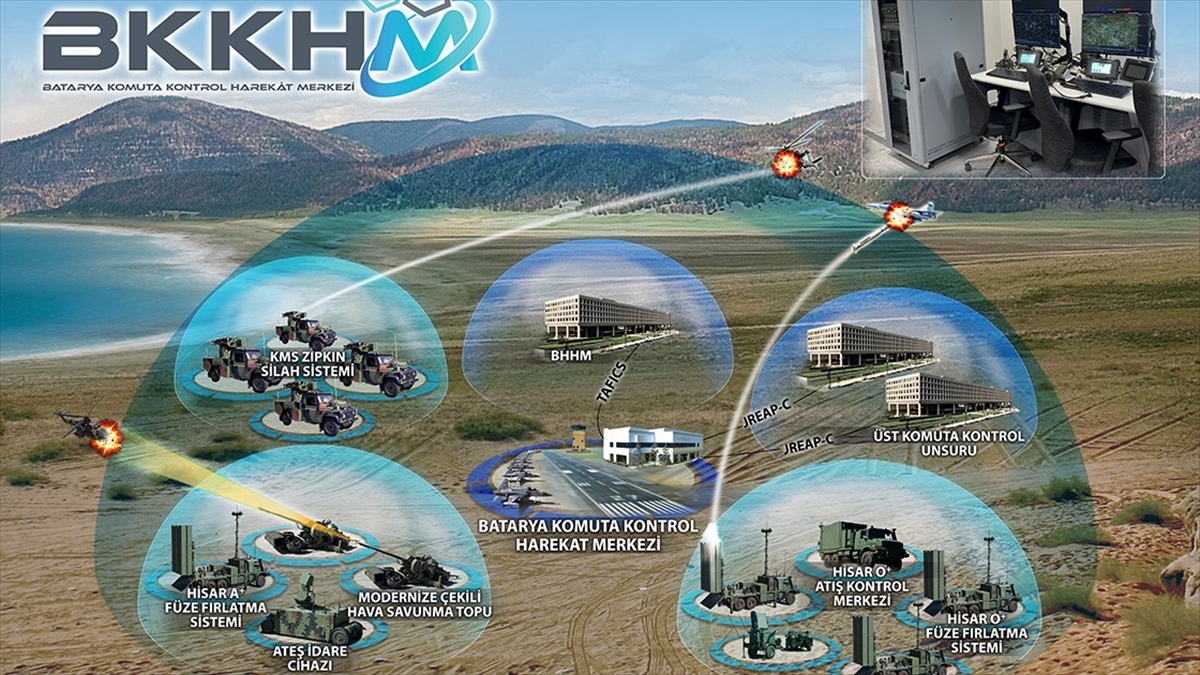 Aselsan Hava Savunmada Yeni Görevine Başladı