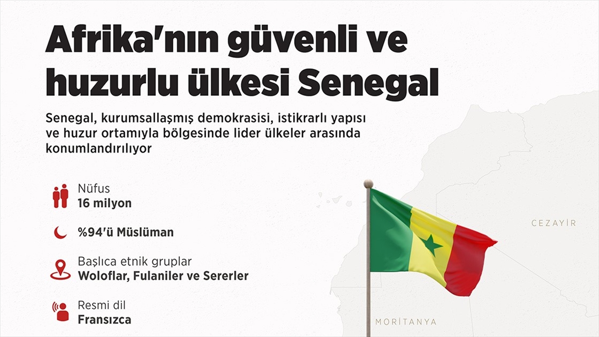 Afrika'nın Güvenli Ve Huzurlu Ülkesi Senegal