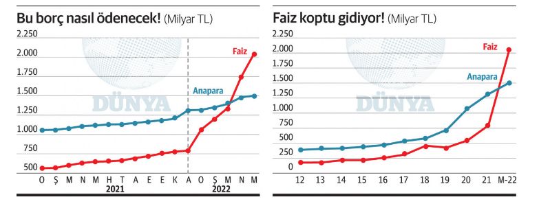 Kurdaş'tan AKP'ye sert eleştiri: Faizcinin elini niye kırmıyorsunuz?
