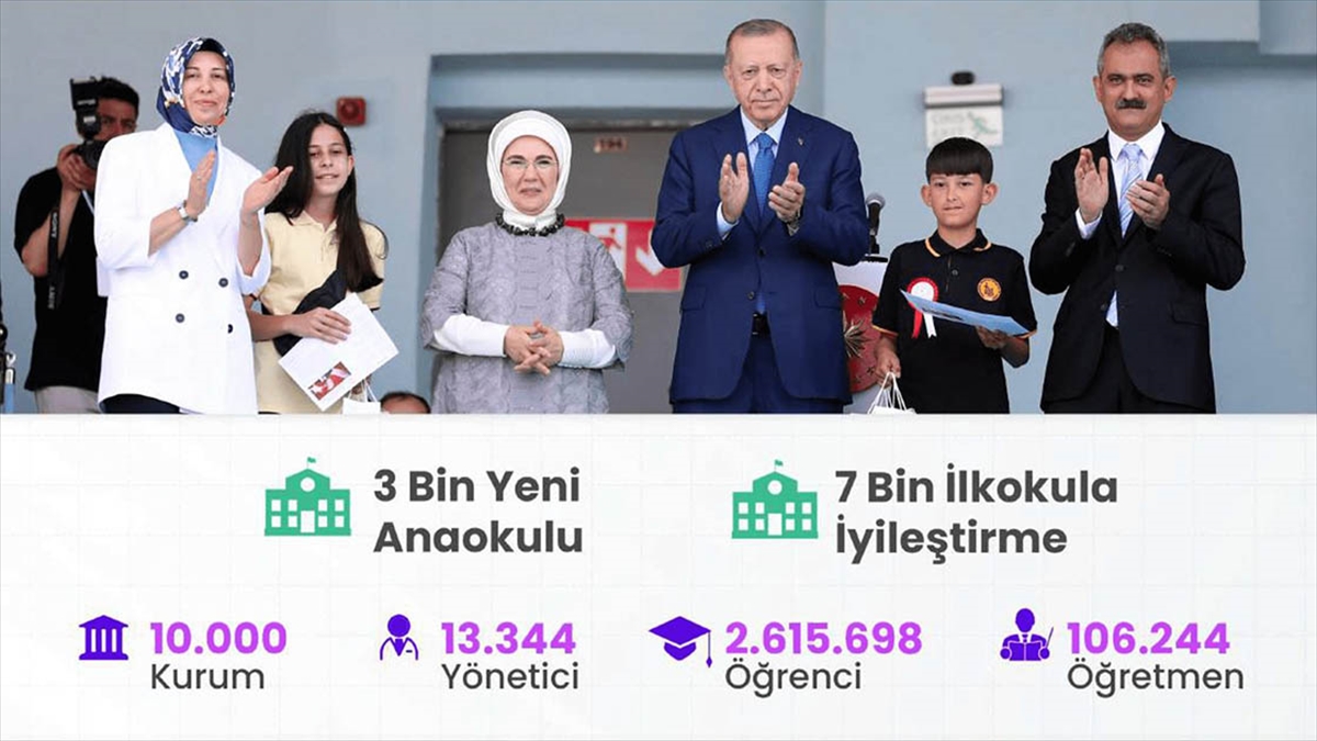 "Temel Eğitimde 10 Bin Okul Projesi" Ağustos Sonunda Tamamlanacak