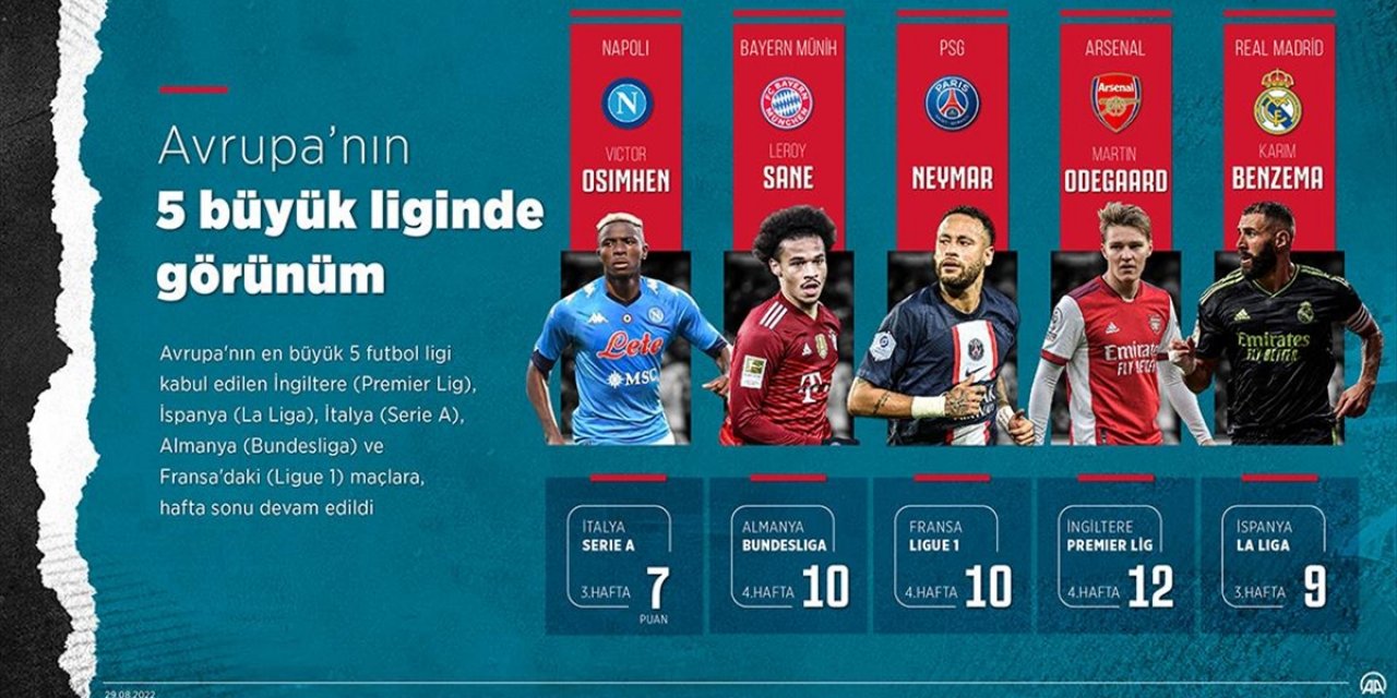 Avrupa'nın 5 Büyük Liginde Görünüm