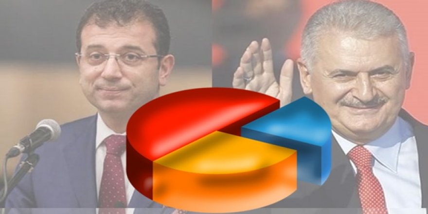 Güvenilir Anketçi 9 Puan Fark Var Dedi Tek Bilen Oldu