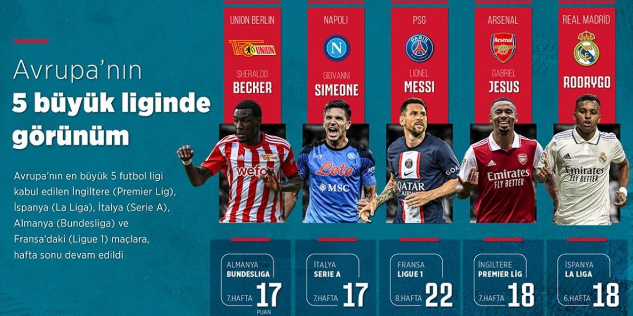 Avrupa'nın 5 Büyük Liginde Görünüm