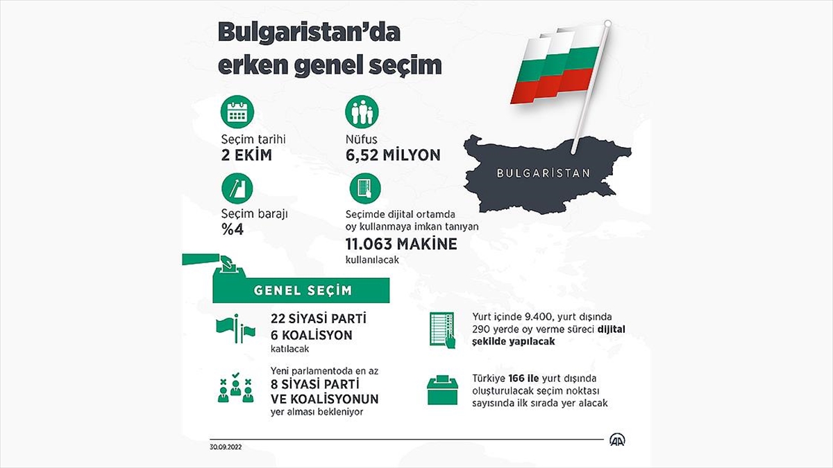 Bulgaristan Vatandaşları 2 Ekim'de Erken Genel Seçim İçin Sandık Başına Gidecek
