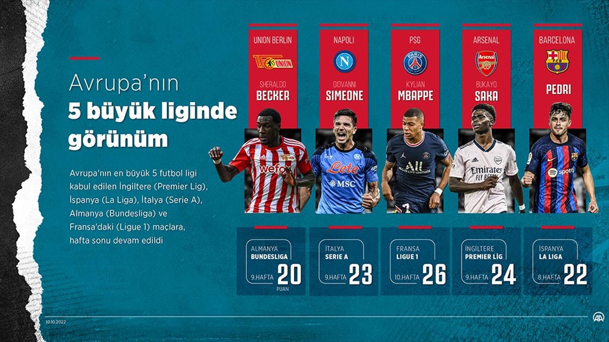 Avrupa'nın 5 Büyük Liginde Görünüm