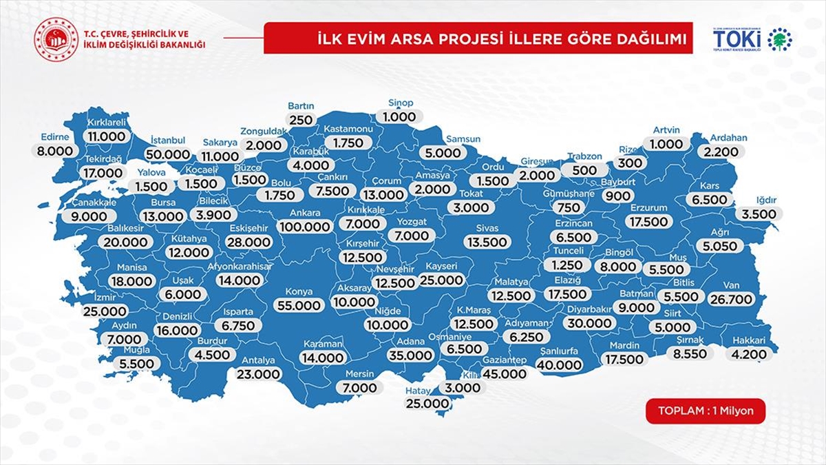 "İlk Evim İlk İş Yerim" Kampanyasında Arsalara 67 Bin, İş Yerlerine 20 Bin Başvuru Yapıldı