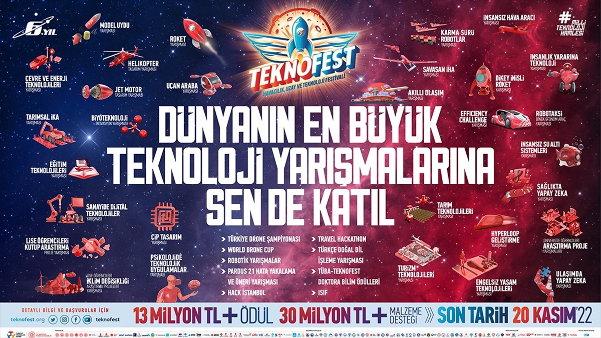 Teknofest Heyecanı 2023 Yılında İstanbul, Ankara Ve İzmir'de Devam Edecek