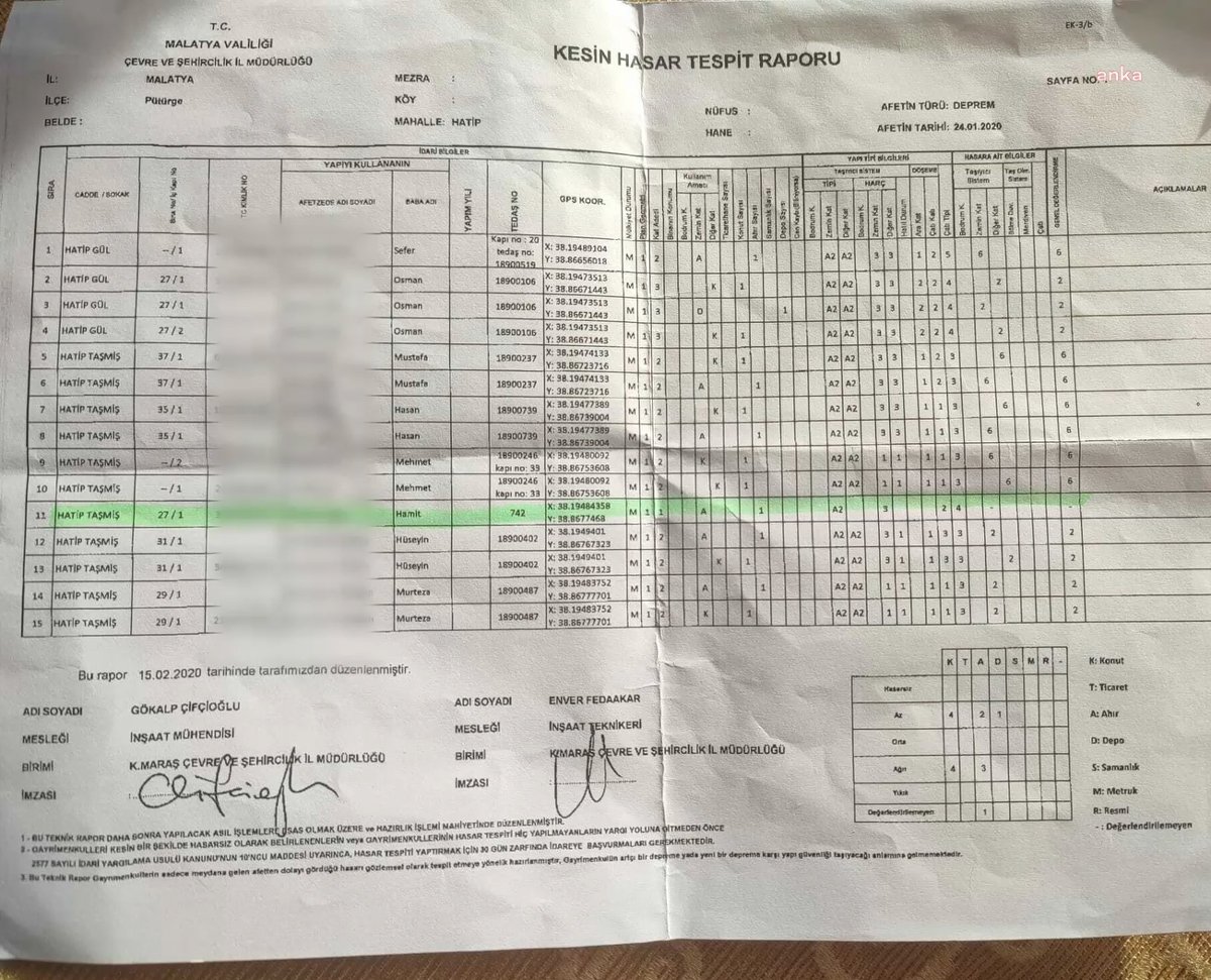 Malatya Hatip Mahallesi’nde yaşayan vatandaşlar: Zorla evimizi yıkmak istiyorlar