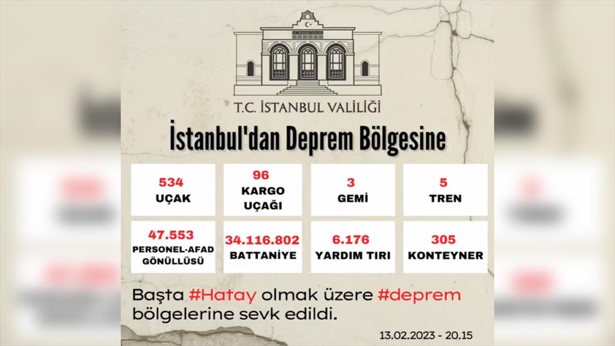İstanbul Valisi Yerlikaya'dan Deprem Bölgesine Yapılan Sevkiyata İlişkin Açıklama