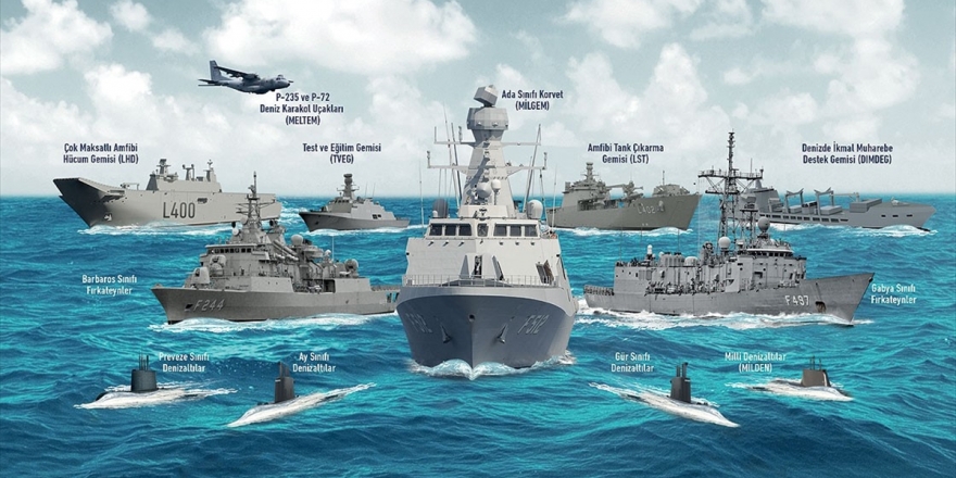 Milli Teknolojiler Nato'da Kendini İspatladı