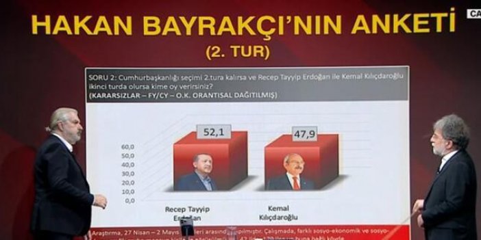 Hakan Bayrakçı son anketini açıkladı