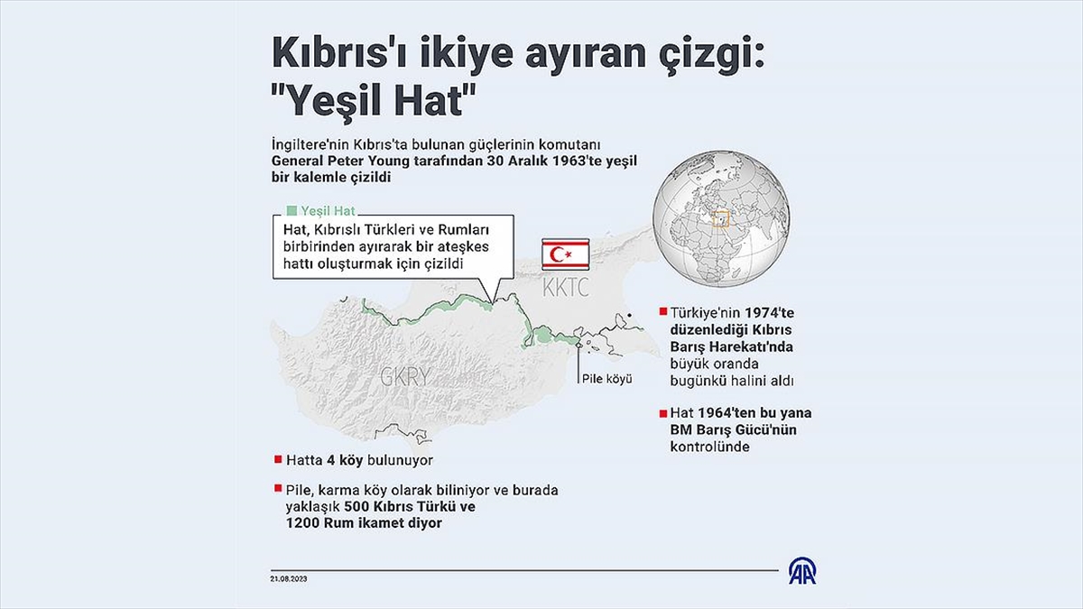 Kıbrıs'ı İkiye Ayıran Çizgi: "Yeşil Hat"