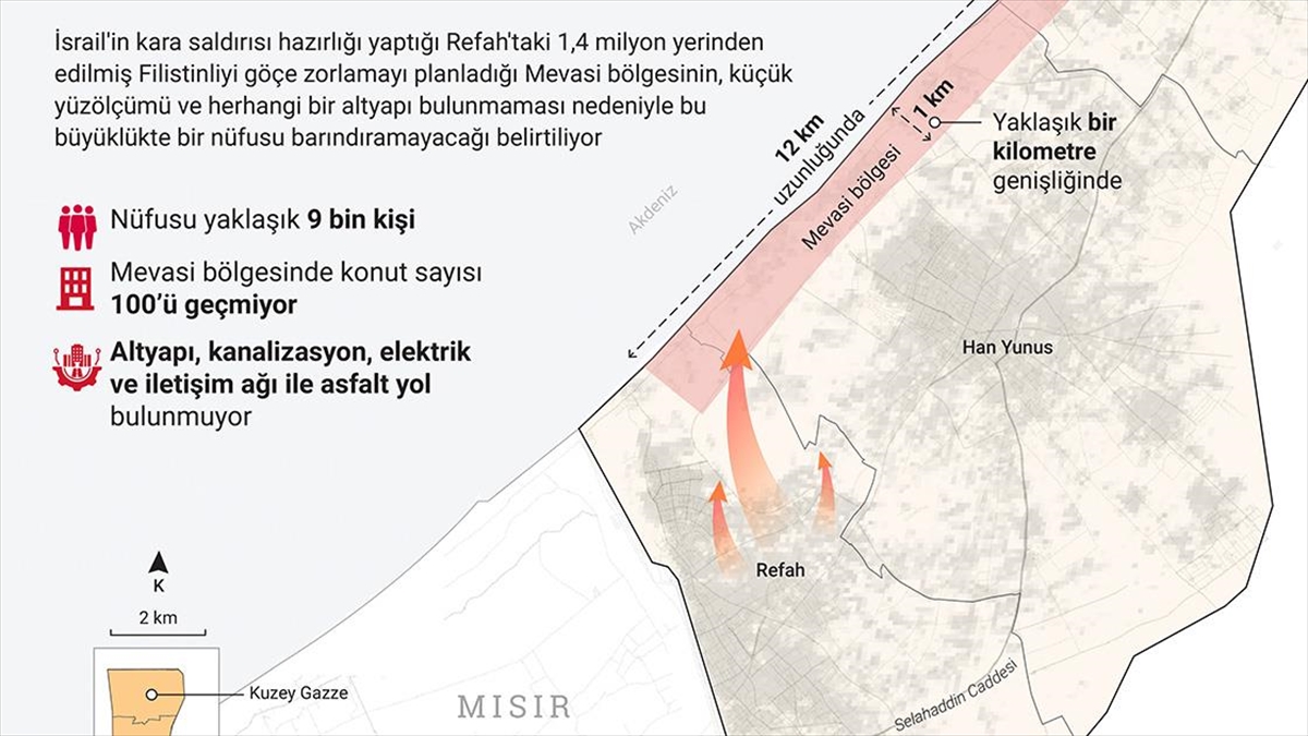 İsrail, Gazze'nin Güneyinde 1,4 Milyon Kişiyi 12 Kilometrekareye Hapsetmeyi Planlıyor