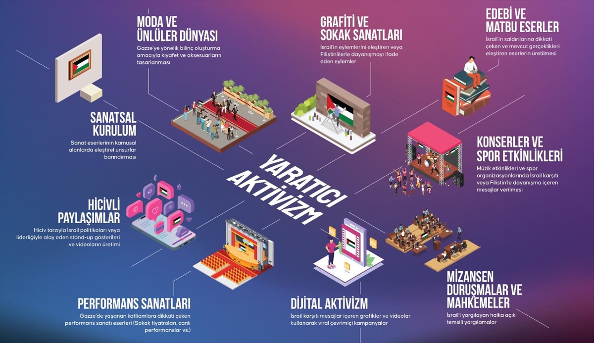 Yaratıcı Aktivizm Çalışmaları Gazzelilerin Sesini Dünyaya Duyurdu