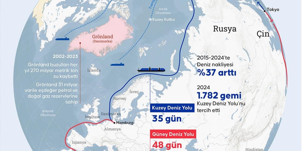 Trump'ın Grönland Çıkışıyla Arktik'teki Ticaret Yollarında Rekabetin Artması Bekleniyor