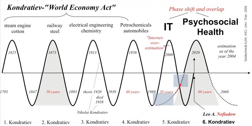 Berat Onur yazdı: Global Ekonominin K Dalgası Sorunsalı
