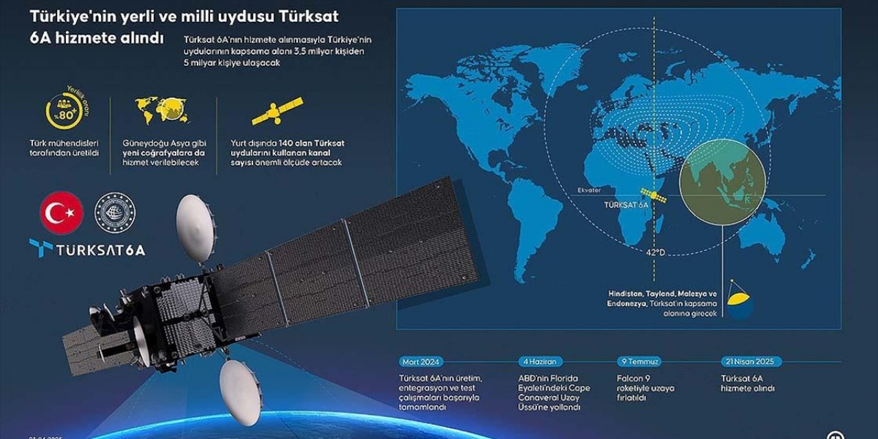 Cumhurbaşkanı Yardımcısı Yılmaz'dan, Türksat 6A'nın Hizmete Alınmasına İlişkin Açıklama