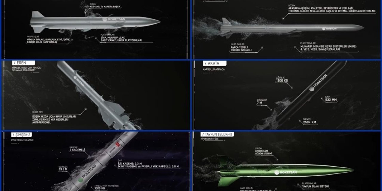 Roketsan, Idef 2025'te İlk Kez Sergilediği 6 Yeni Ürününü Tanıttı