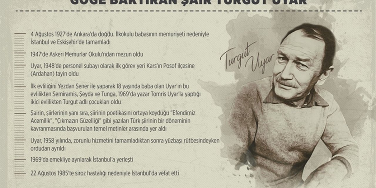 Modern Şiirin Ustalarından Biri Olarak Öne Çıkan Şair: Turgut Uyar