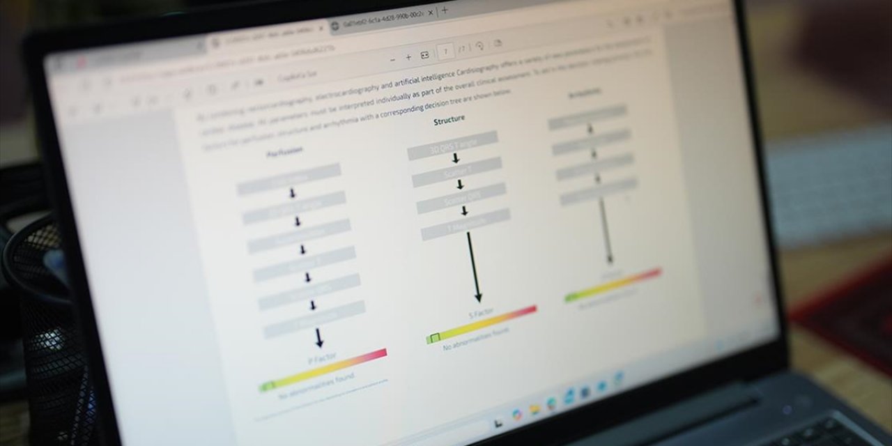Kalp Hastalıklarına Yapay Zekalı Cihazla Erken Tanı İmkanı