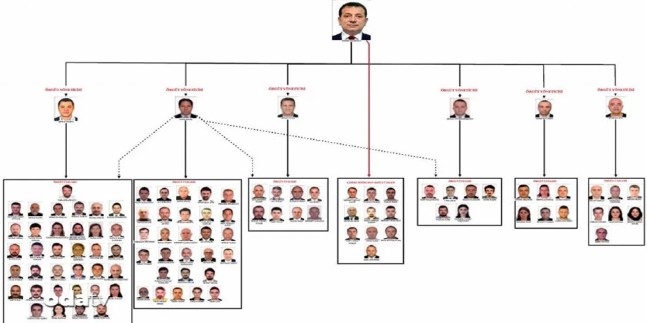 'İBB' İddianamesi Tamamlandı: İlk Detaylar