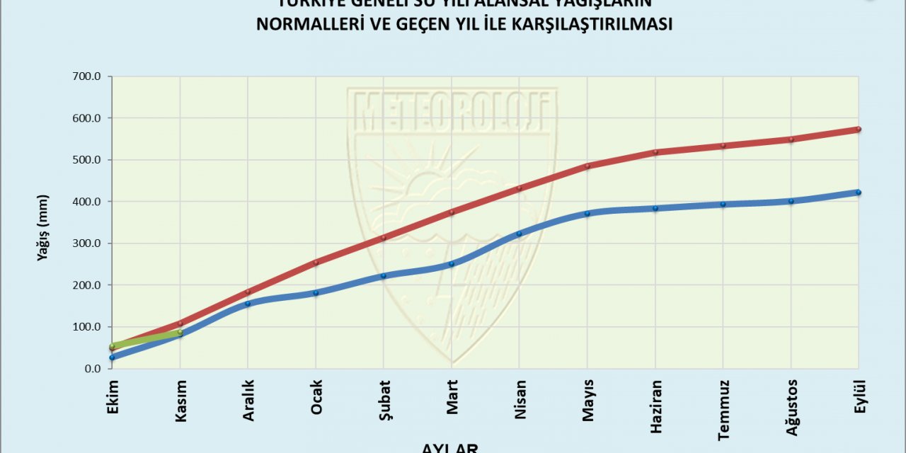 Grafikli - Türkiye'de Yağışlı Gün Sayısı 2025'te 86'ya Düştü
