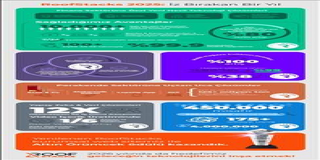 Roofstacks Teknoloji Çözümleriyle 2025'te Büyüme Kaydetti
