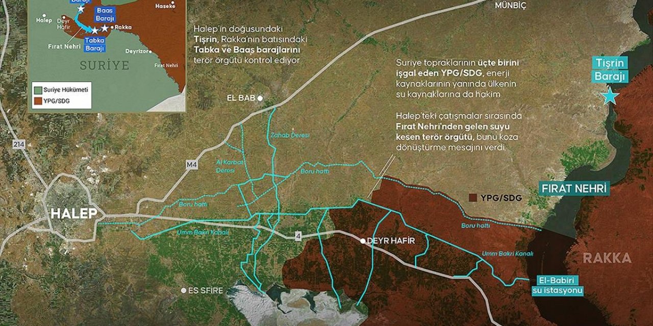 Ypg/sdg, Fırat Nehri'nin Batısını Suyla Tehdit Ediyor