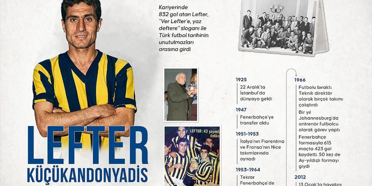 Fenerbahçe ve Türk Futbolunun Efsanesi: Lefter Küçükandonyadis