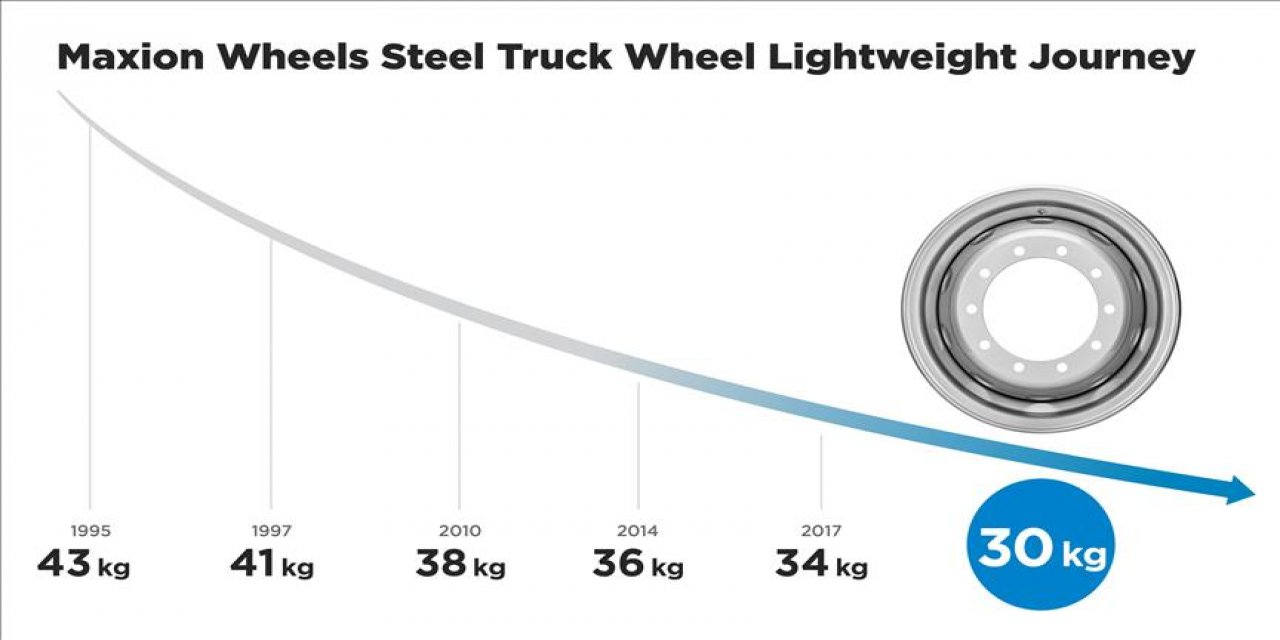 Maxion Wheels Yeni Nesil Kamyon Jantı Geliştirdi