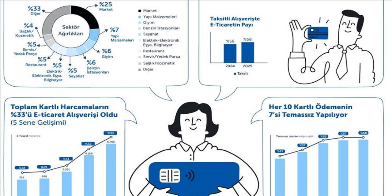 Garanti BBVA "Türkiye'de Kartlı Ödemeler 2025" Çalışmasının Sonuçlarını Paylaştı