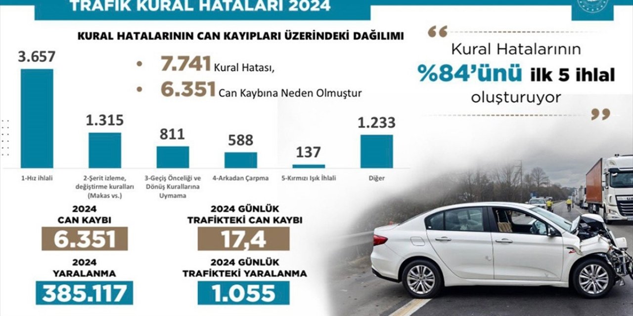 Bakan Yerlikaya'dan Trafik Kazalarına İlişkin Paylaşım