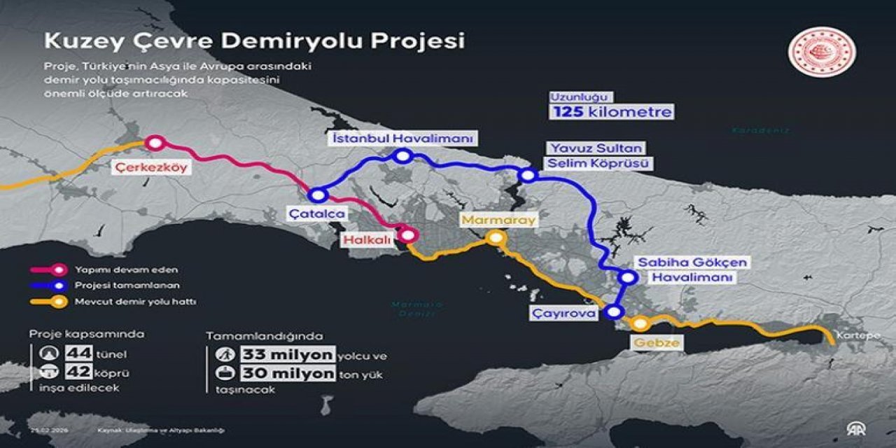 127 KM'lik Yeni Hat... İstanbul Trafiğine Yeni Bir Müjde!