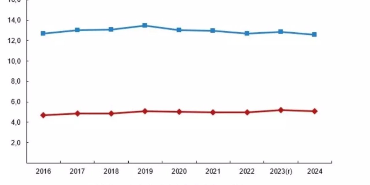 TÜİK: Yabancı Kontrollü Girişimlerin Ciro Payı Yüzde 12,6 Oldu