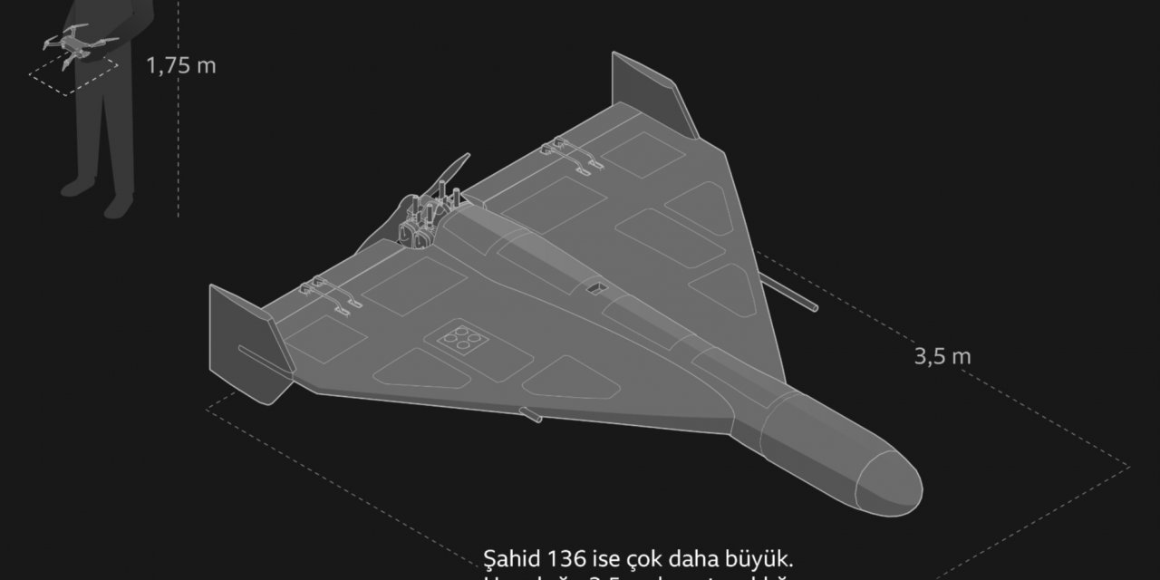 İran'ın İnsansız Hava Araçları Hakkında Neler Biliniyor?