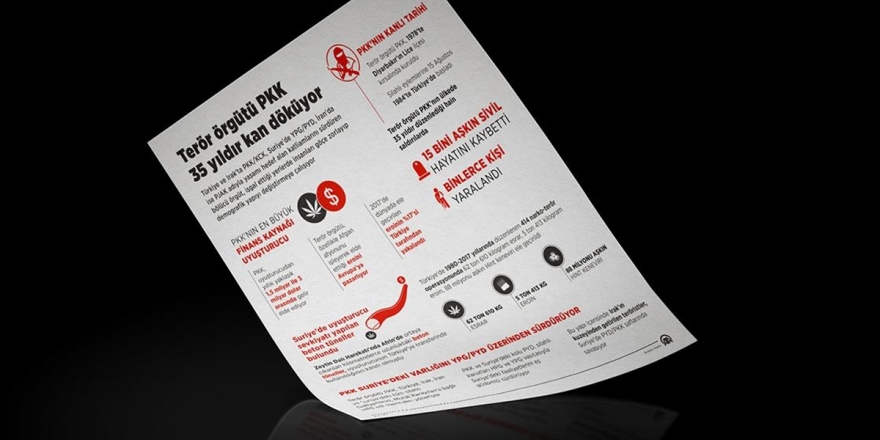 Terör Örgütü PKK 35 Yıldır Kan Döküyor