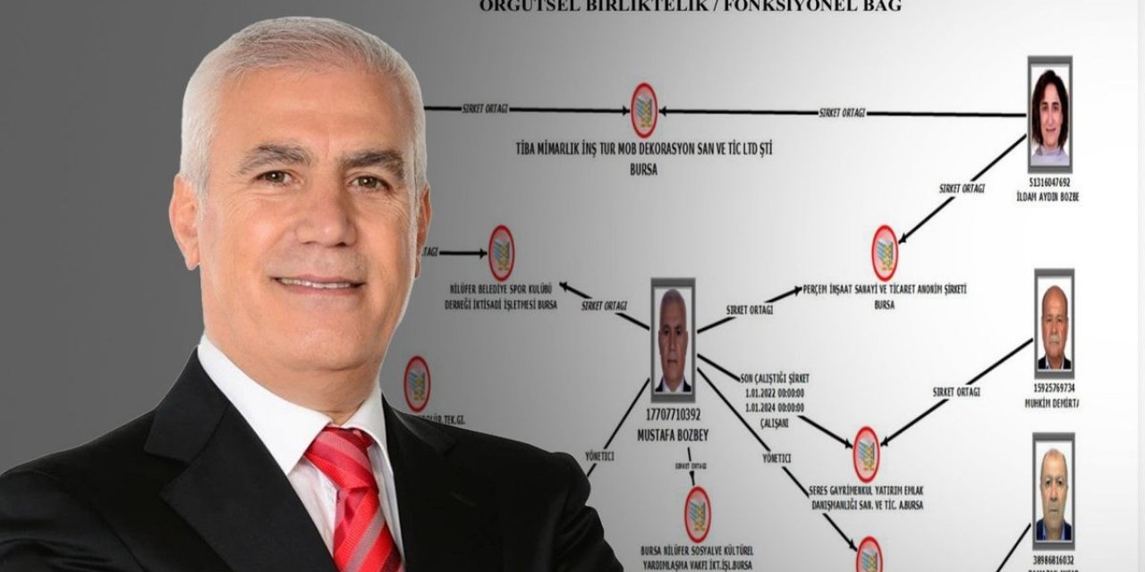 Bursa Büyükşehir Belediyesi'nde Yapılan Vurgunun Şeması